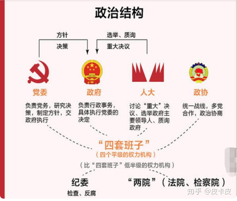 中国职位权力顺序排名图片