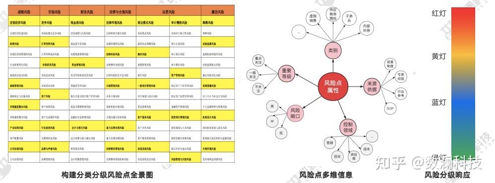 风险坐标图的基本原理图片