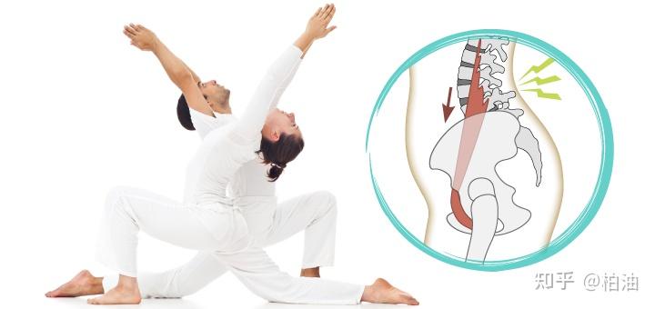 你的髋屈肌紧张吗?需要拉伸吗?