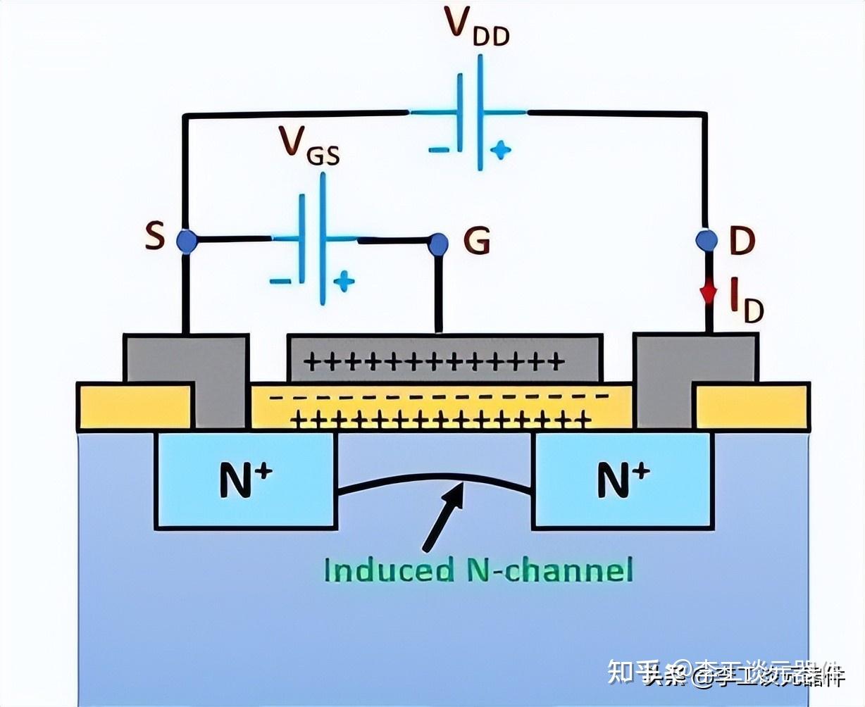 mosfet是金属氧化物半导体场效应晶体管的首字母缩写