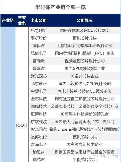 芯片设计概念股 v2-5661be671aa642335572765fb628b193_r.jpg