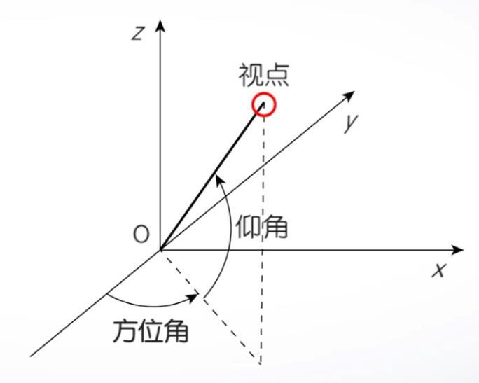 matlab学习笔记46图形修饰处理