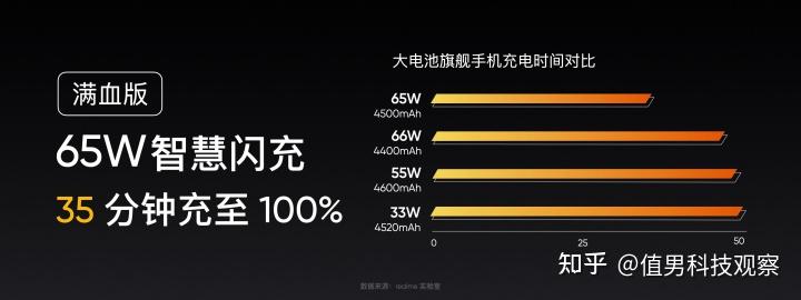 realme真我gt值得买吗和红米k40pro比较该选哪个