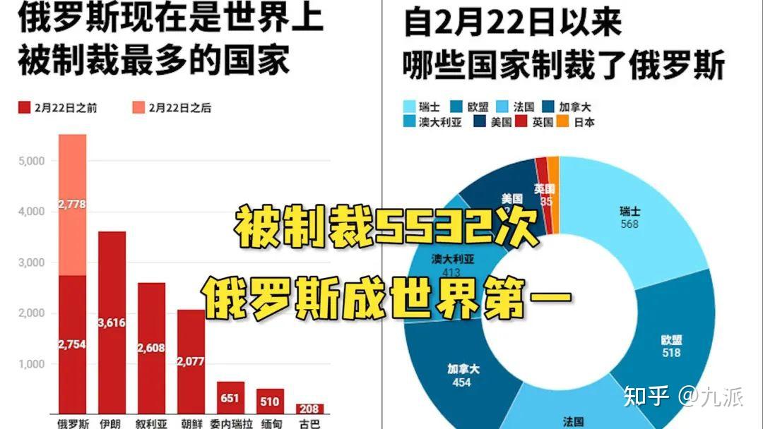 法国制裁俄罗斯图片