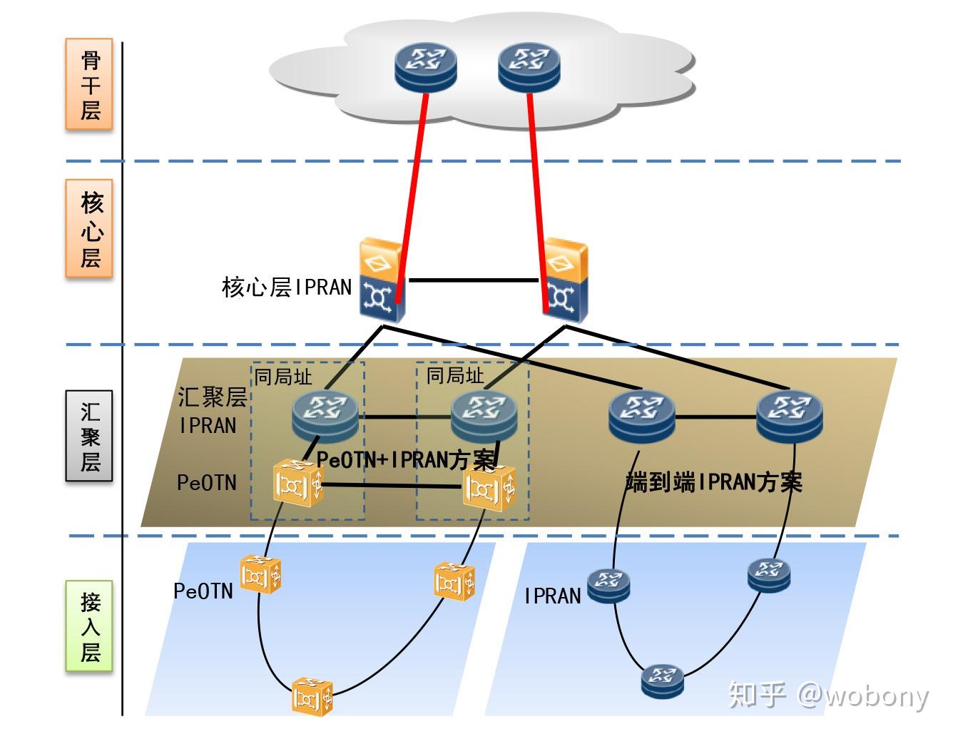 深入了解服务器的容量