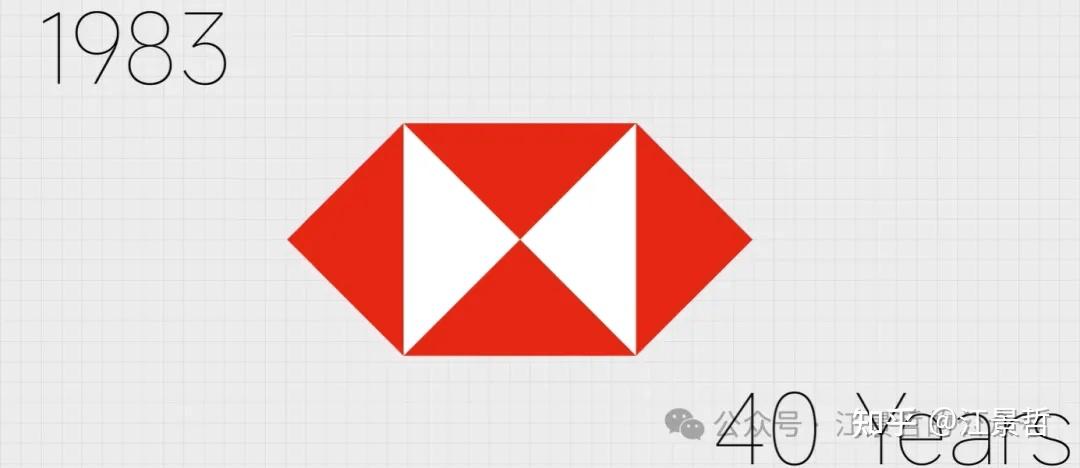 汇丰银行LOGO演变史 - 知乎