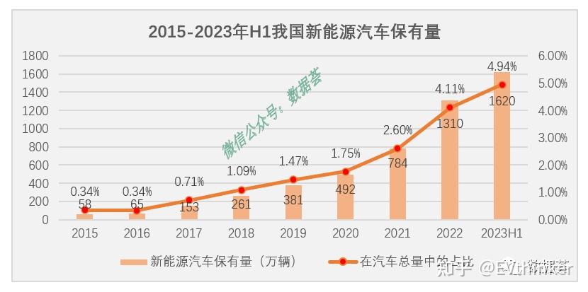 汽车保有量图片