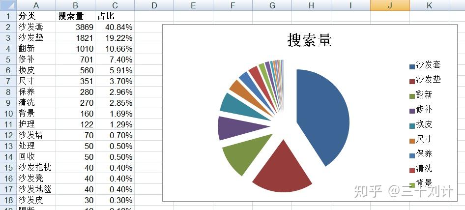 百度知乎关键词排名 知乎