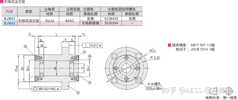 fa工廠自動化機械零件軸承座帶座軸承的型號類型介紹軸承座選型技術