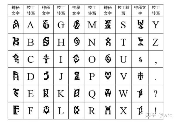 我在原神学洋文 - 知乎