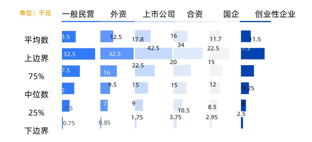 邊玩邊賺錢在網絡遊戲公司可以拿多少錢洞見研報