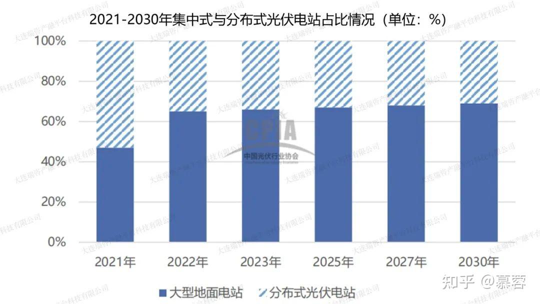 中國光伏產業現狀及發展趨勢淺析 - 知乎