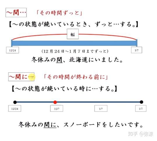 日语笔记01 あいだ 与 あいだに 的用法 知乎