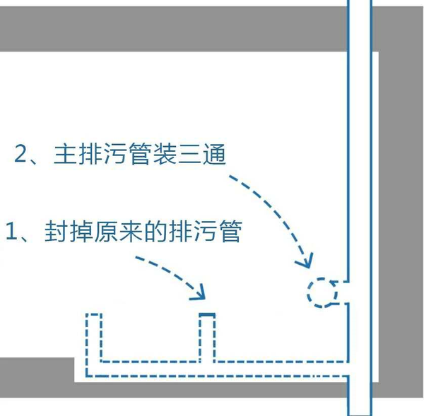 墙排vs 地排 到底怎么选 知乎