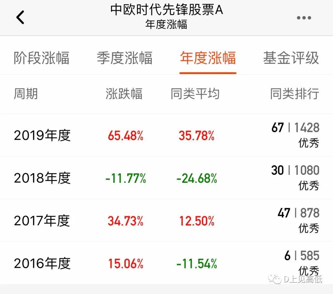 短线股票推荐官网_今日牛股精选+明日潜力股预测_短线炒股必看股市必读：中兴通讯（000063）登8月22日交易所龙虎榜