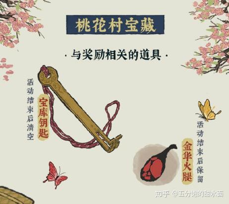 《江南百景图》同乡会馆桃花村攻略（不定时更新）  第2张