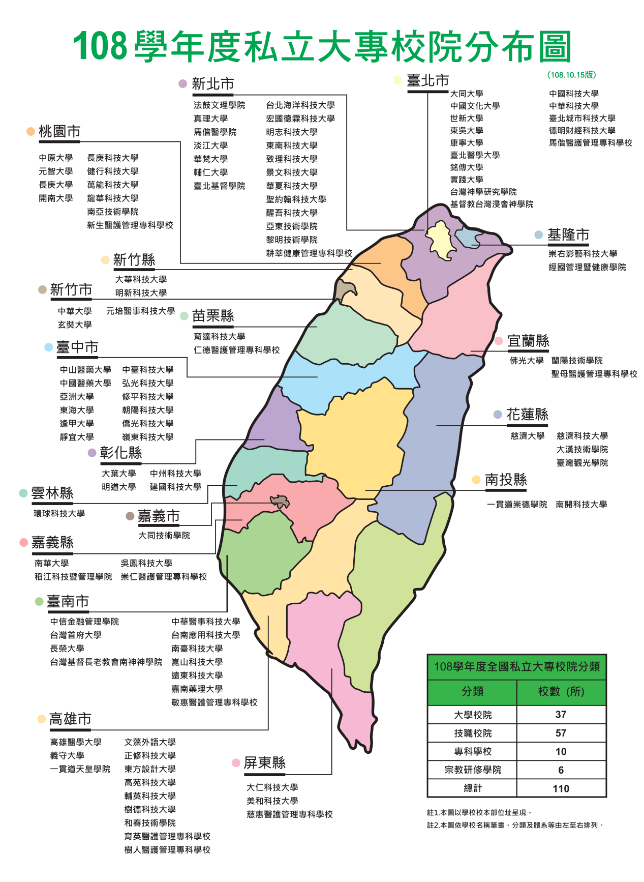 2张图看懂中国台湾省的大学分布