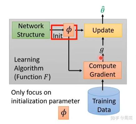 [meta-learning] 对MAML的深度解析 - 知乎