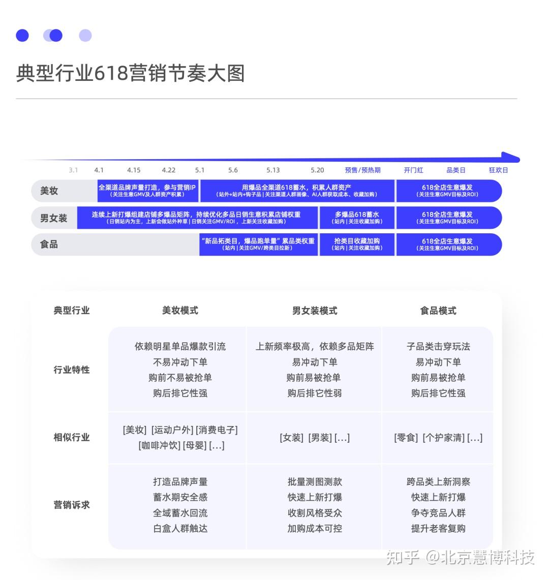 京東,抖音,快手四大平臺推出的有關618的一些新規則及玩法/指南,待各