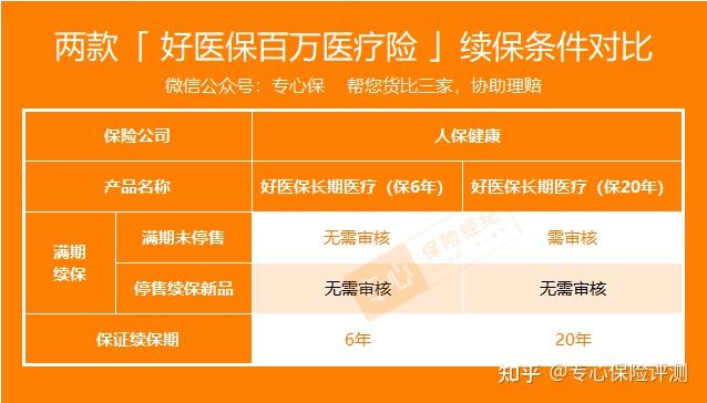 支付宝好医保怎么_支付宝医保支付有什么用_支付宝的医疗保障