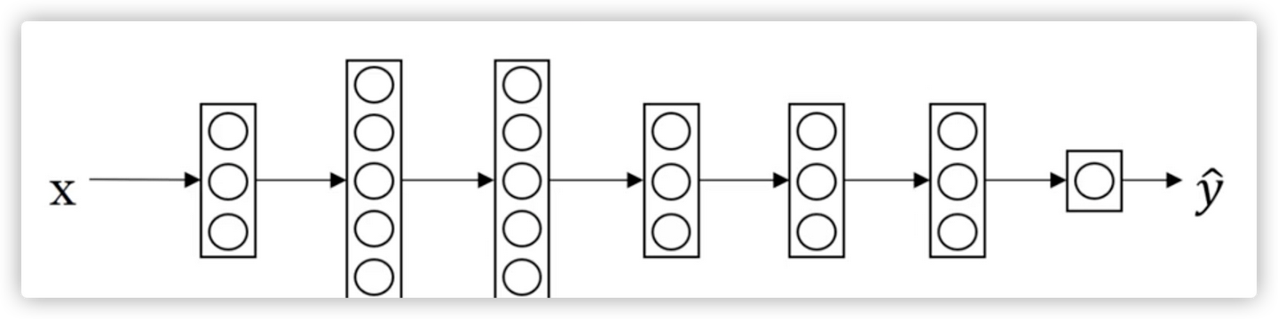 3. Structuring Machine Learning Projects 结构化机器学习项目 - 知乎