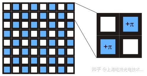 法国Phasics SID4系列波前分析仪 - 知乎