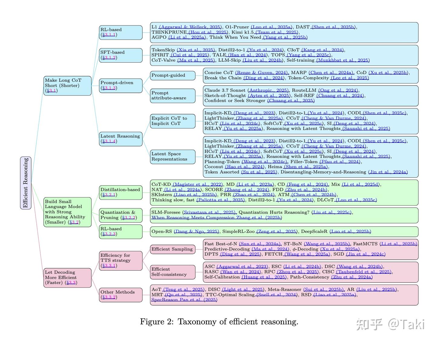 Efficient Reasoning Models: A Survey - 知乎