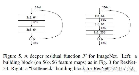 PyTorch实现ResNet亲身实践 - 知乎