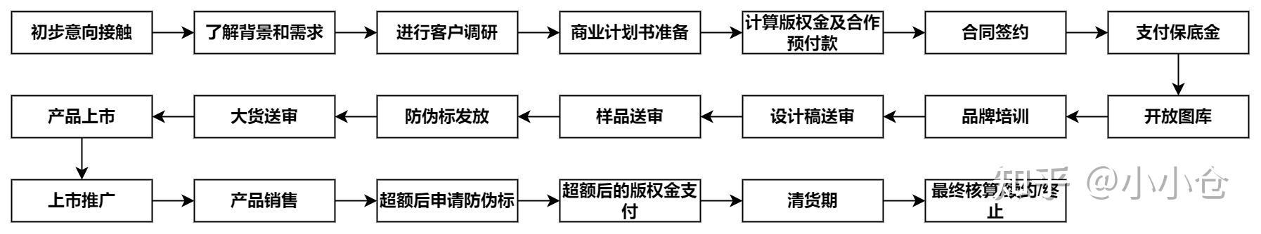 一文了解IP授权全流程 - 知乎