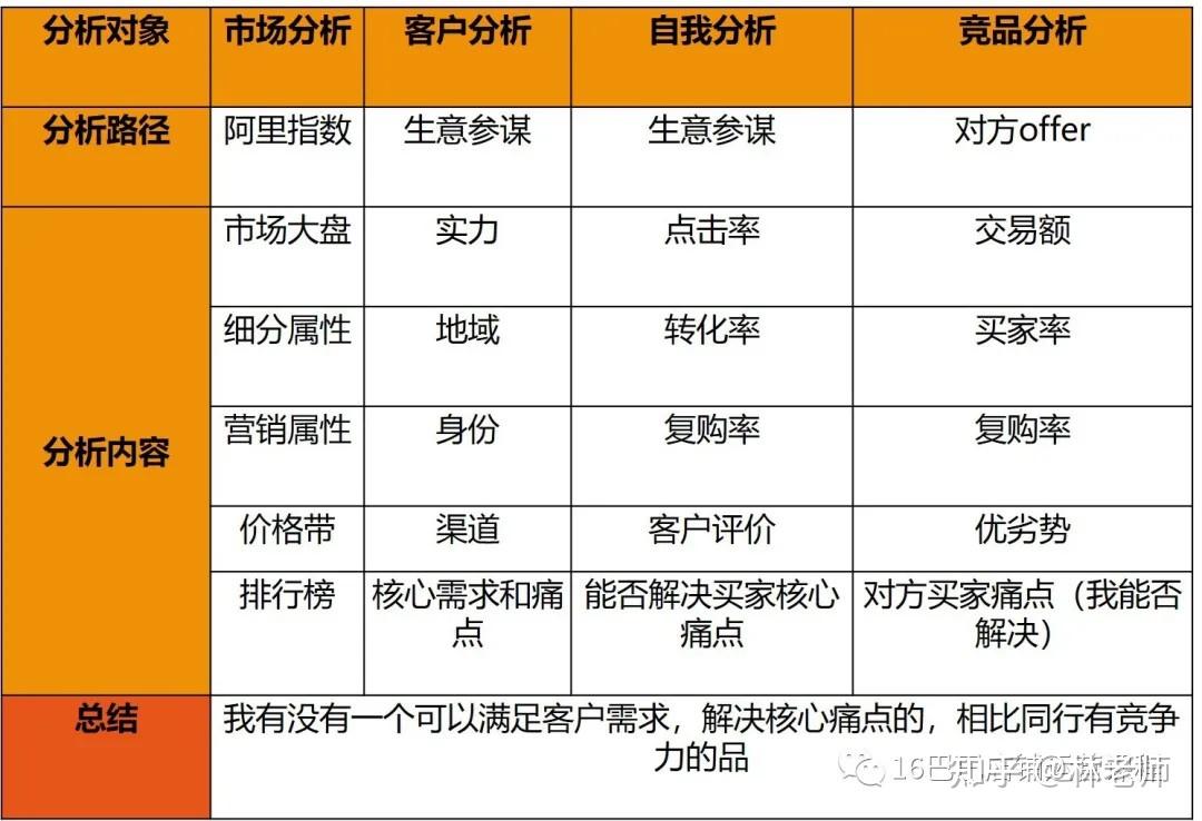 1688生意参谋数据大盘分析