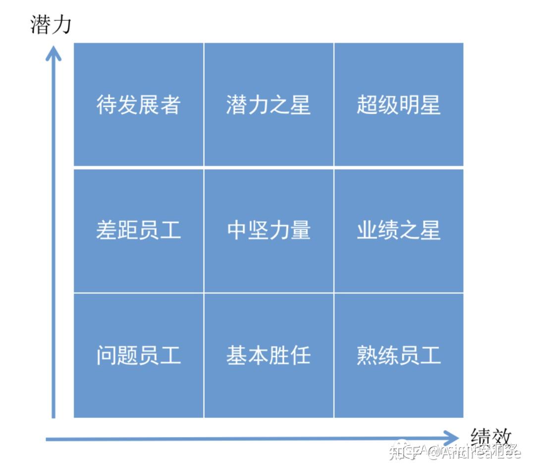 人才地图九宫格使用手册详解