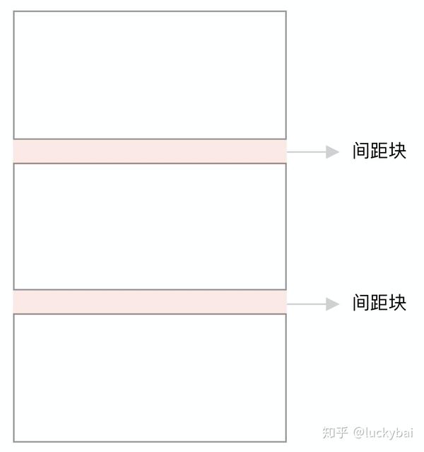 云凤蝶如何打造媲美 sketch 的自由画布