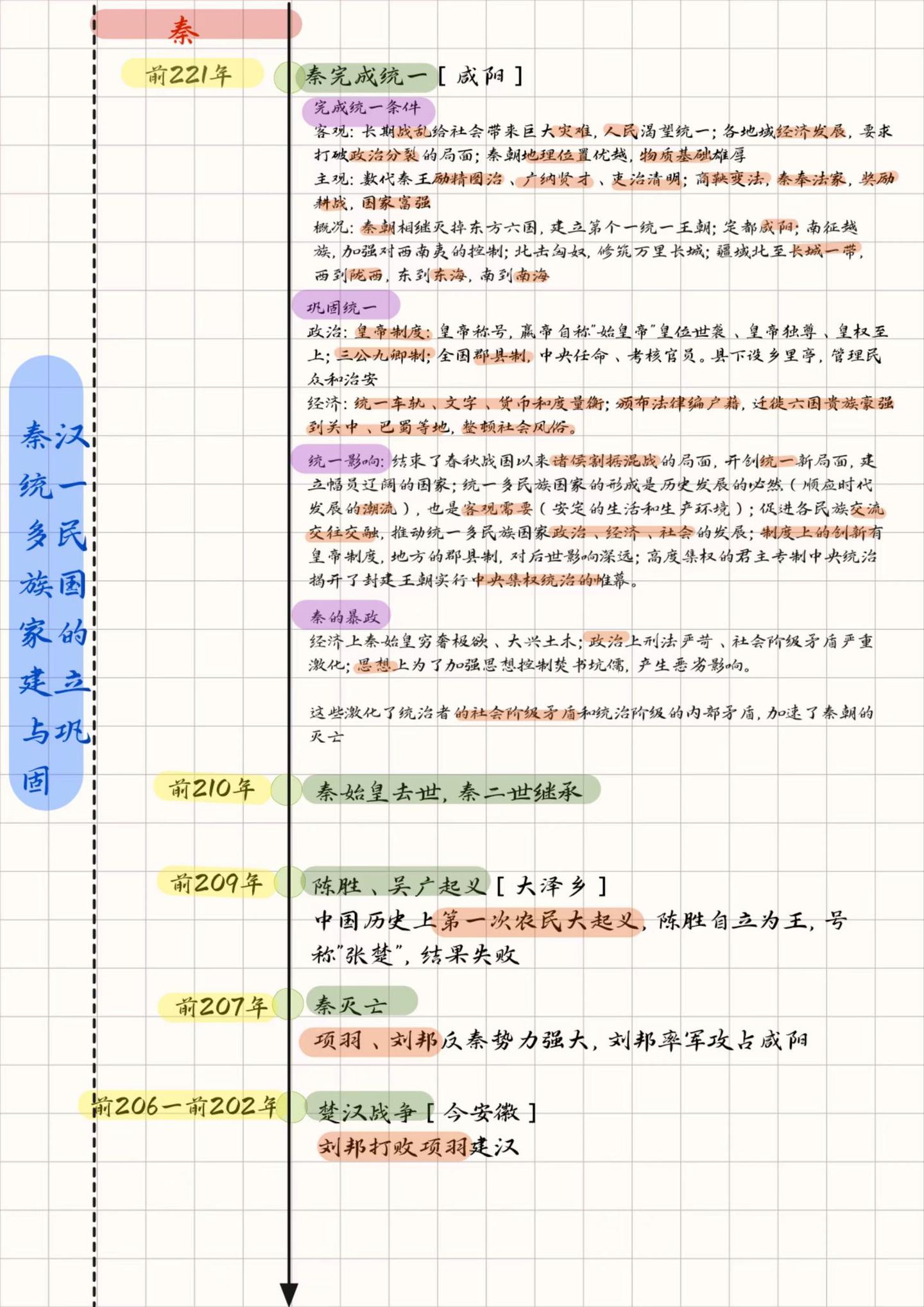 中国古代史大事年表(已完结) - 知乎