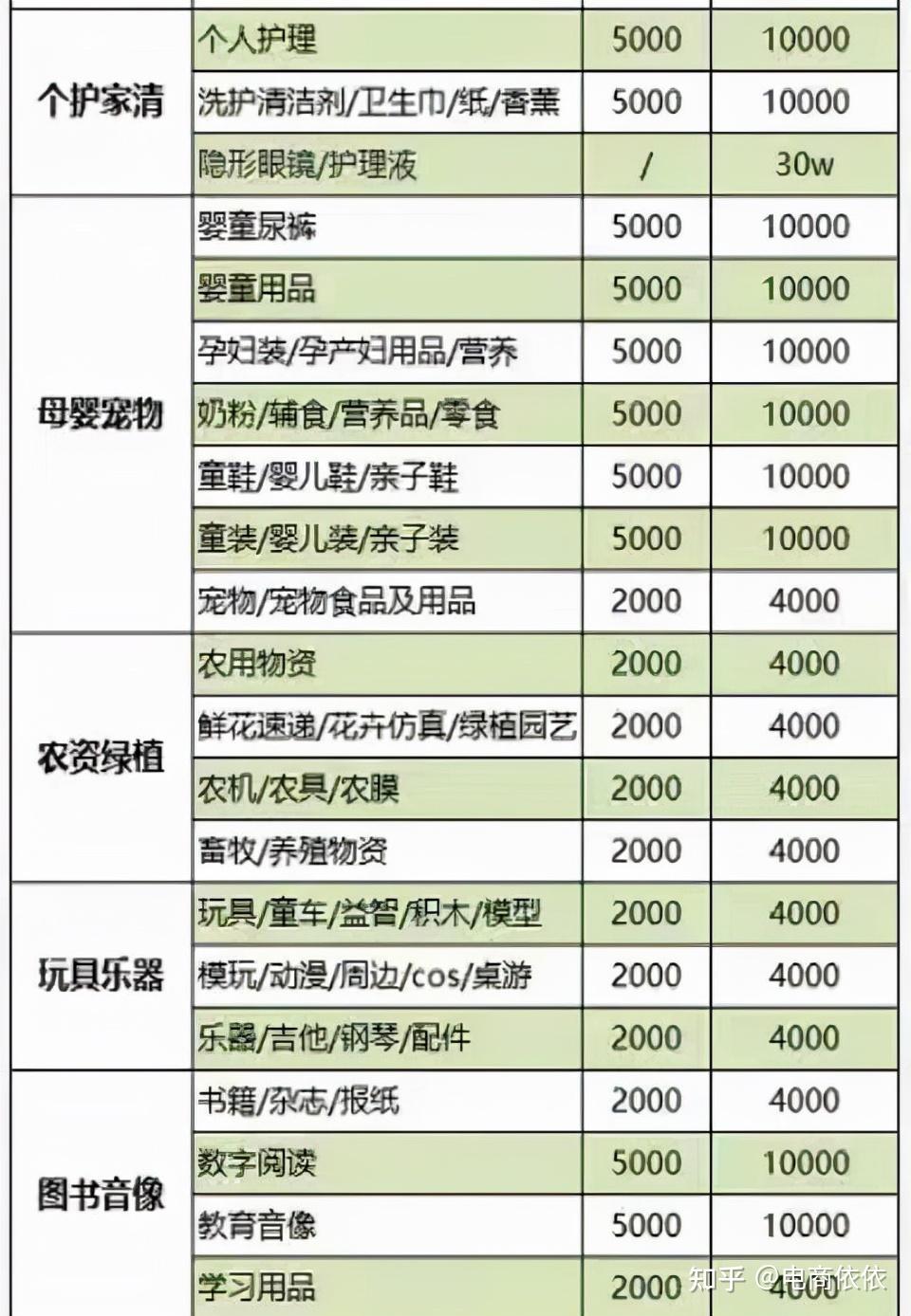 洗护用品货源