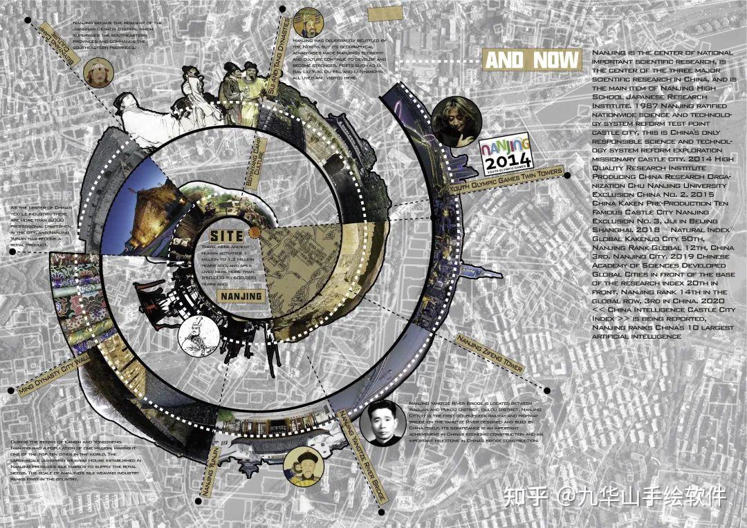 建筑学软件要做文化类建筑历史文化不知道怎么分析阐述历史文脉分析图