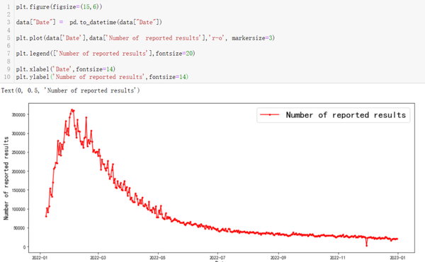2023年 MCM美赛 C题 Wordle预测问题 求解! 知乎