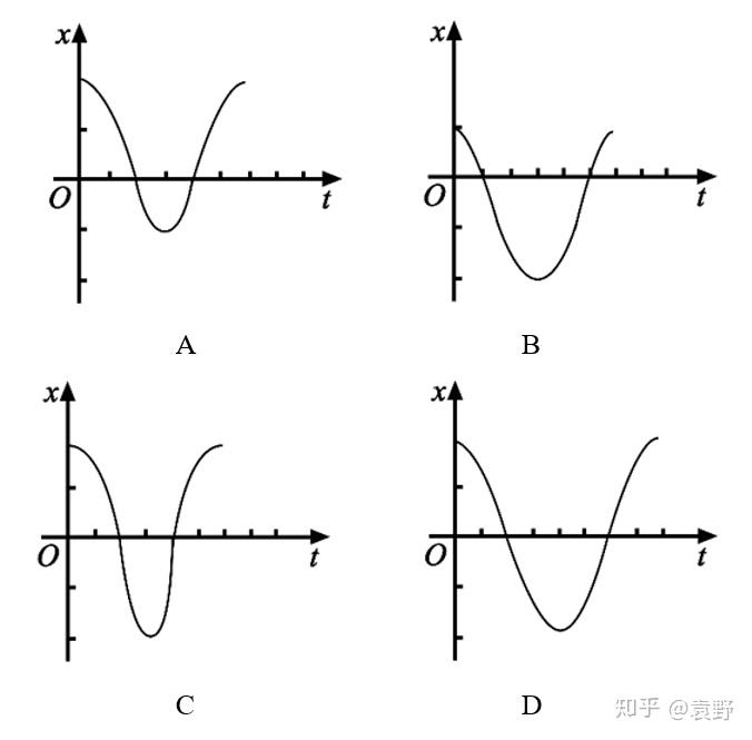 解:首先我們根據單擺的週期公式可知:t=2π\sqrt{\frac{l}{g}},當碰到