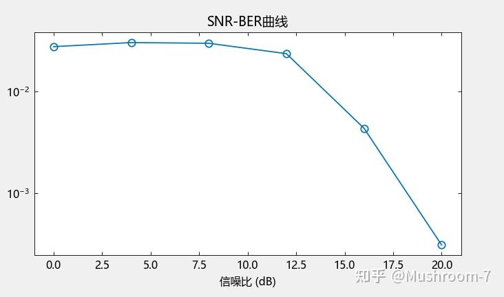 【MWORKS 2025b Syslab】性能优化与仿真体验全新升级 - 知乎