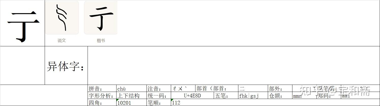 《说文解字》《卷二》《彳部》01258“亍” - 知乎