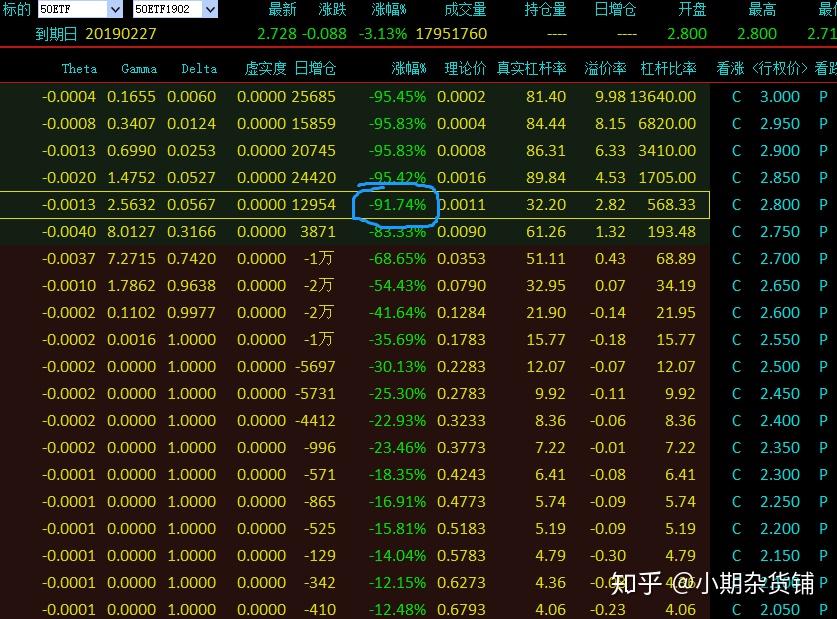 2月25日被市场刷屏的192倍期权到底是怎么回事,最终又走向哪里