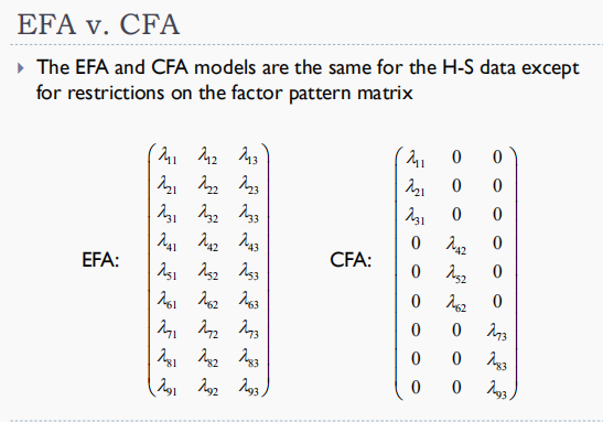 结构方程模型(Structural Equation Model, SEM) 三上 - 知乎