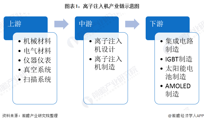 欧洲杯-米乐M6官方网站电子技术应用市场分析-电子发烧友网