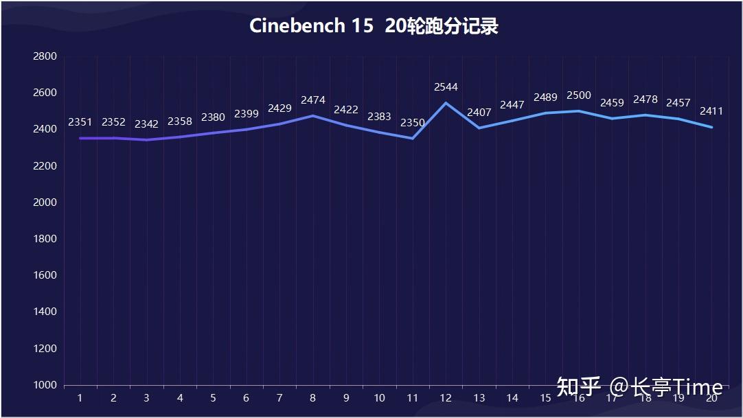 12代酷睿游戏本——雷神911星战2022真机体验测评