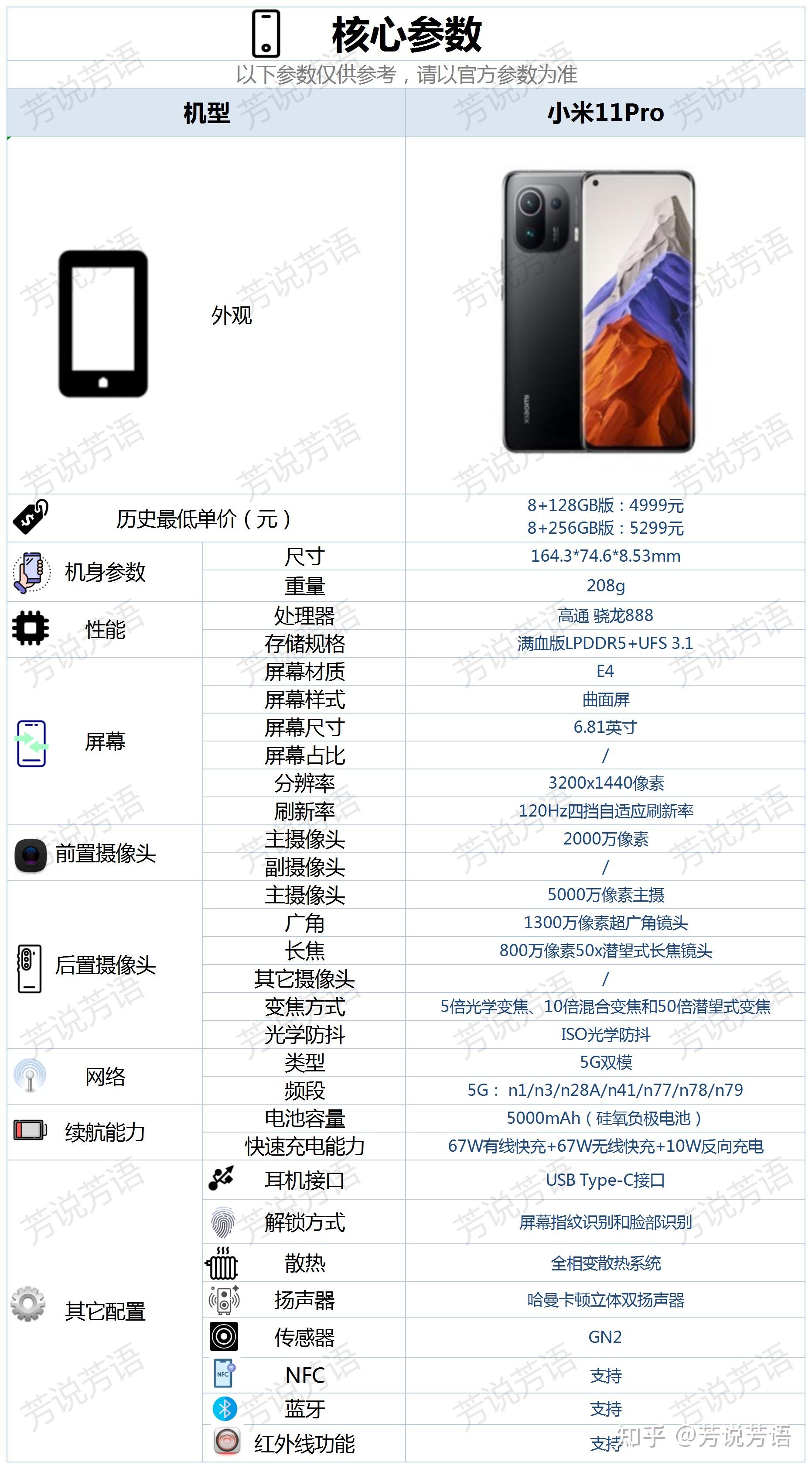 小米11pro参数配置图片