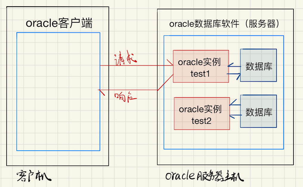 Oracle从入门到实战一个完整指南  第1张