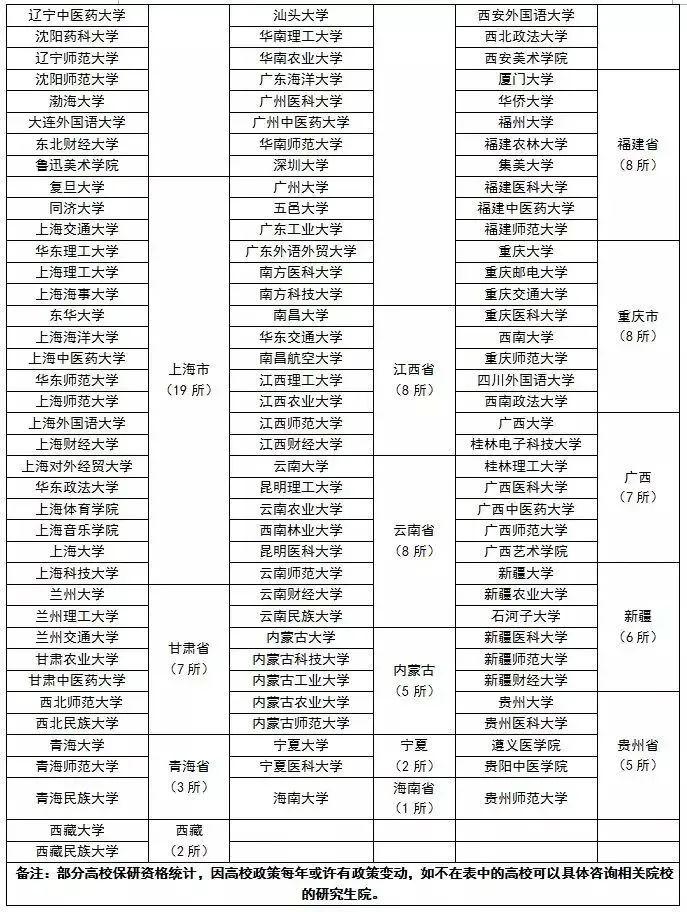 2023保研率最新排名