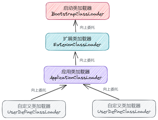 Java Agent場景效能測試分析最佳化經驗分享