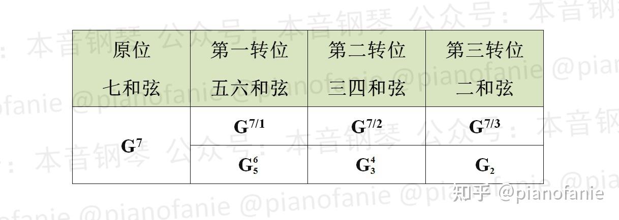 罗马数字和弦标记图片