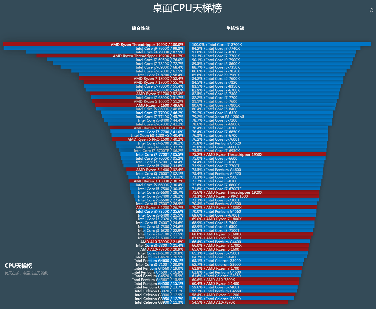 2018-2-pc-cpu