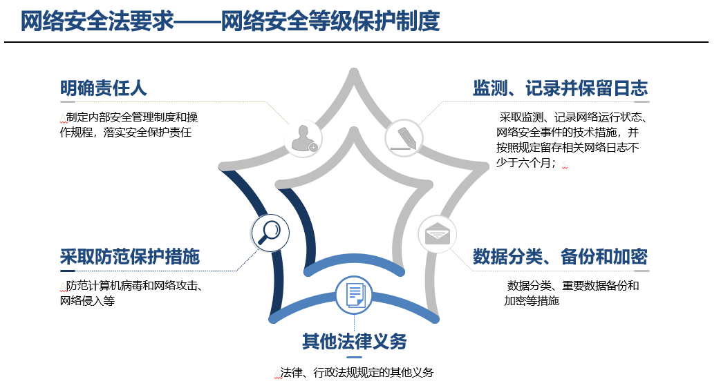 从滴滴出行到深圳经济特区数据条例你需要知道的网络安全法